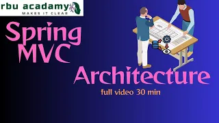 spring mvc complete architecture explained by Naveen | spring mvc #springboot #spring #mvc