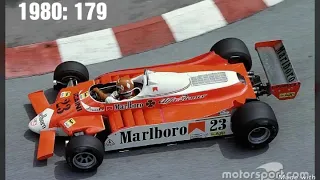 Alfa Romeo every f1 car (1950-2019)