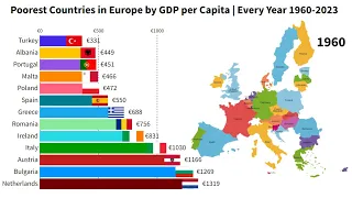 Poorest Countries in Europe (1960 - 2023)