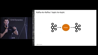 Artem Shutak I  Achieving E2E Exactly Once Semantic with Apache Kafka