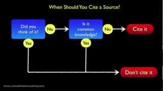 Avoiding Plagiarism: When Should I Cite a Source?