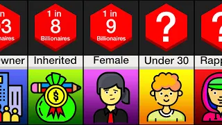 Probability Comparison: Billionaires