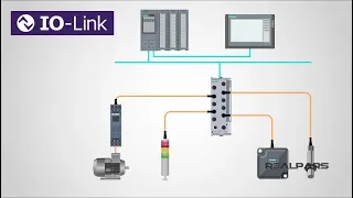 What is IO-Link?