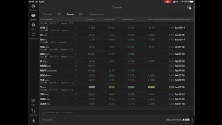 Обзор портфеля Interactive Brokers 08.12.2019