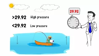 Barometric Pressure and Fishing - Learn with Landers