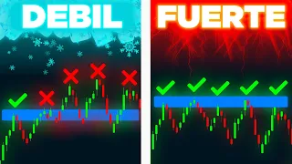 Aprende a invertir Soportes y Resistencias DEBILES y FUERTES [Nivel: Experto]