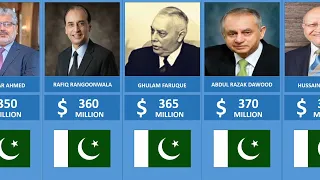 Richest men in Pakistan (2022) | top 50 richest person in pakistan