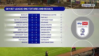 Carlisle United vs Wigan Athletic at Brunton Park on the 15/08/23