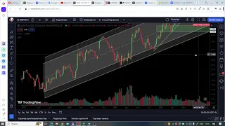 Локальный обзор рынка за 5.02.2024. Альткоины. XCH, FTT, SUN, BETA, FLOKI, XYM. Биткоин и доминация.