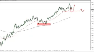 AUD/USD Technical Analysis for March 9, 2021 by FXEmpire