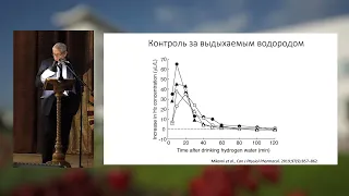 Молекулярный водород новый антиоксидант.