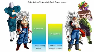 Goku & Jiren Vs Vegeta & Broly Canon & NonCanon Forms Power Levels