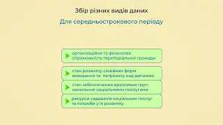 Планування організації надання соціальних послуг на основі визначених потреб мешканців ТГ