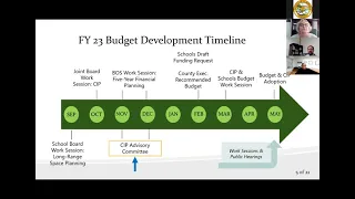 CIP Advisory Committee Meeting #1 (11/23/2021)