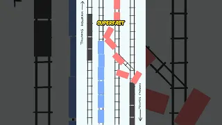 Odisha Train Accident Explained with Animation #india