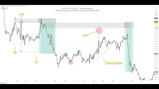 CONFLUENCIAS PERFECTAS: LIQUIDEZ +ORDER FLOW +ESTRUCTURA +ENTRADA POR CONFIRMACIÓN | CAPITAL TRADING