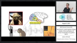 The quest to create engineer-quality models of the mechanisms of human visual object recognition Pt1