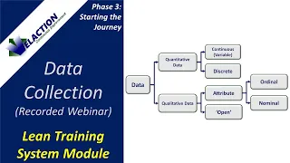 Data Collection - Video #9 of 36. Lean Training System Module (Phase 3)