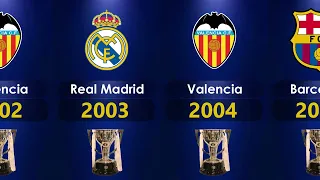 ALL LA LIGA SPAIN CHAMPIONS 🇪🇸 | 1929-2022