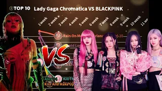 Lady Gaga «Chromatica» songs VS BLACKPINK songs at the same time ▪️Billboard Hot 100 CHART HISTORY