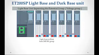 Siemens | Light base Dark Base module | Potential group | Installation | Wiring