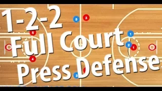 1-2-2 Full Court Press Zone Basketball Defense | Full Court Press Defense