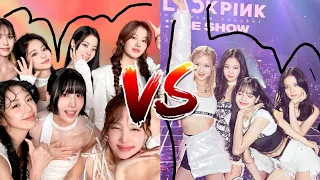 COMPARANDO GRUPOS (Femeninos) De KPOP / versus🫢