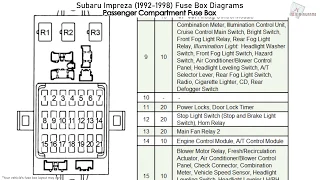 Subaru Impreza (1992-1998) Fuse Box Diagrams