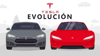 Evolución de Tesla (2008-2023)