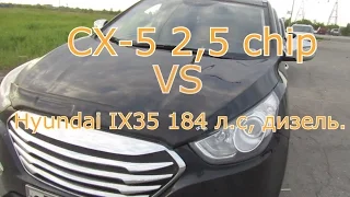 Hyundai IX35 vs CX-5