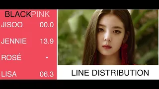 How would BLACKPINK sing ‘MAFIA IN THE MORING’ by ITZY | LINE DISTRIBUTION