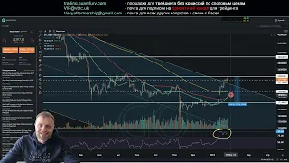 БЕЗ КОРРЕКЦИЙ НА 29000 - БИТКОИН МОЖЕТ!!!!! Шорт осторожно, а лучше вообще не шорти бычий рынок.