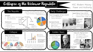 Collapse of the Weimar Republic (HSC Modern History: Power and Authority Deep Dive #6)
