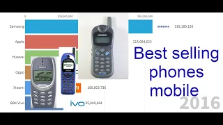 Most Popular Mobile Phone Brands (1992 - 2019)