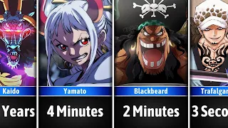 How Long You Can Survive One Piece Characters