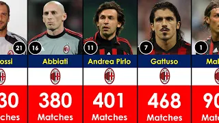 Top 21 Players with Most Matches for AC Milan.  Andrea Pirlo, Demetrio Albertini, Poalo Maldini