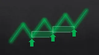 The Ultimate Beginners guide to supply and Demand trading