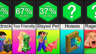 Probability Comparison: Minecraft Noob Mistakes
