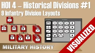 HOI 4 - 9 Historical Infantry Division Layouts - Early War #Hearts of Iron