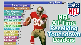 NFL All-Time Receiving Touchdown Leaders (1930-2020)