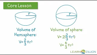 Develop and apply the formula for volume of a sphere