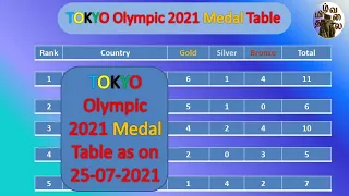 Tokyo Olympics 2021 Medal Table as on 25 07 2021