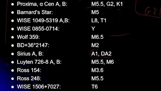 PHYS 1403 Frequency of Star Types