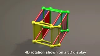 Fourth Dimension rotation of 4D spheres, tetrahedrons, and cubes