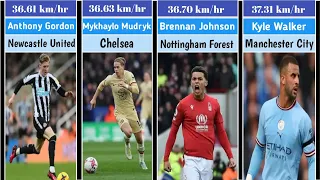 Top 10 fastest Premier League players | 2022-23 Season
