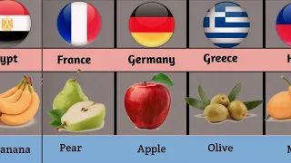 top 100 countries and their favourite fruits in the world