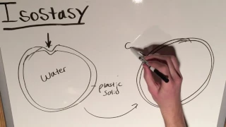 What is Isostasy?