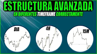 👉 Como MARCAR la ESTRUCTURA AVANZADA en DIFERENTES TEMPORALIDADES FOREX - Smart Money Trading + LIT