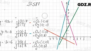 № 587 - Алгебра 7 класс Колягин