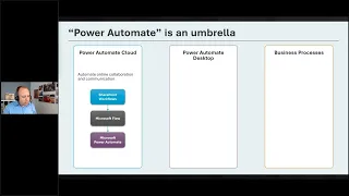 Free Webinar: Make Everyday Tasks Easier with Microsoft Power Automate